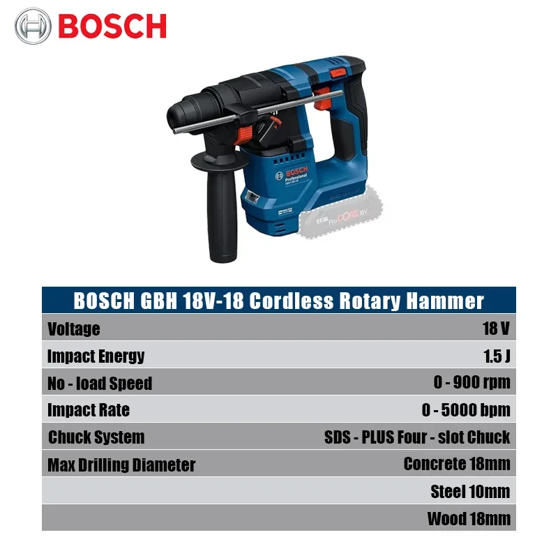 Bosch GBH 18V-18 Martello Perf - Heavy Equipment And Machinery recensione e prezzo